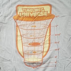 V Sauce Timeline of the Universe Tshirt